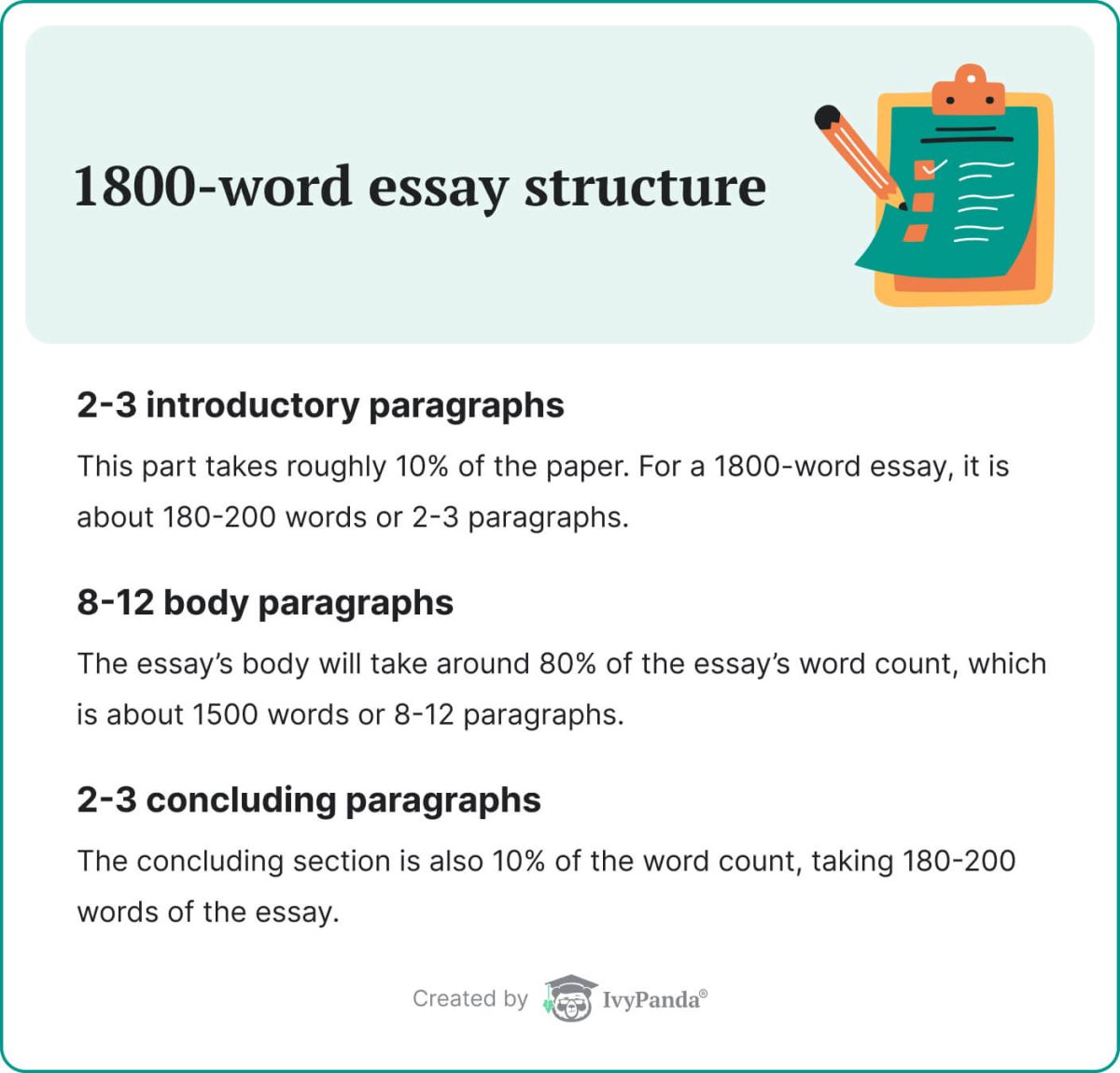 The picture describes 1800-word essay structure.