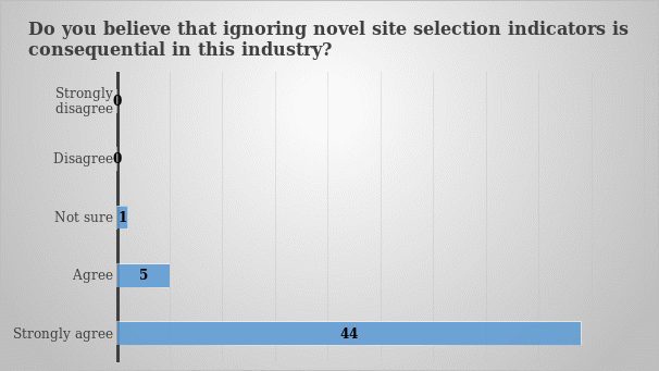 Consequences of ignoring novel site-selection indicators