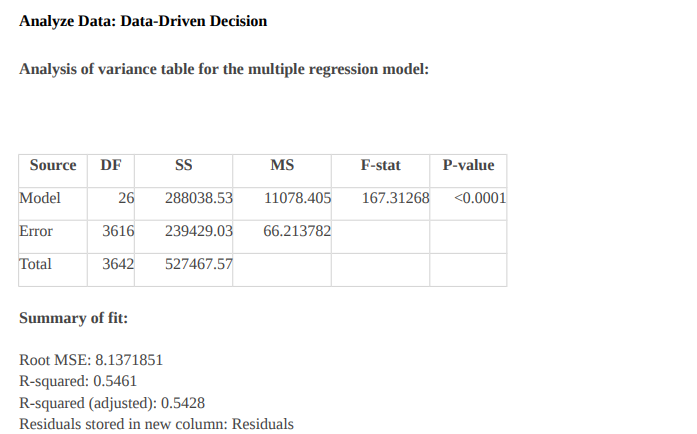 Summary of Data-driven Decision
