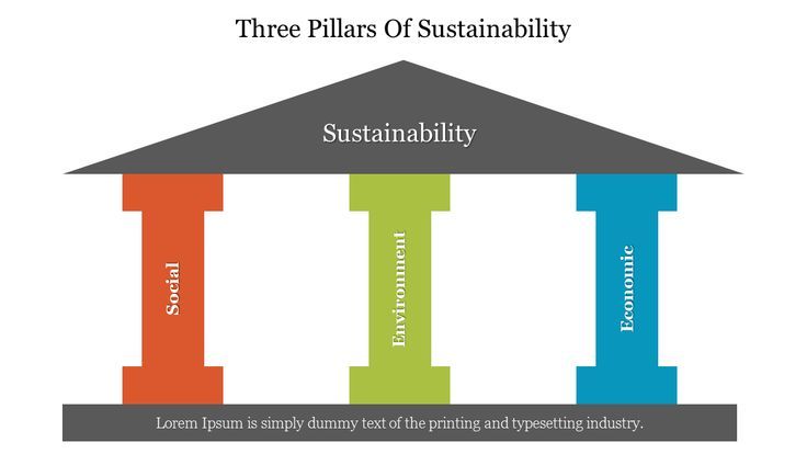  Pillars of sustainability
