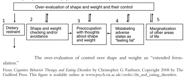 Over-eveluation of shape and weight and their control