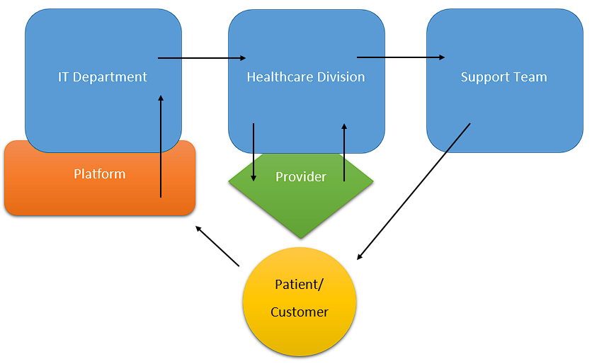 The existing business model framework