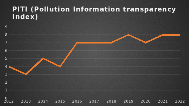 Pollution Information Transparency Index 