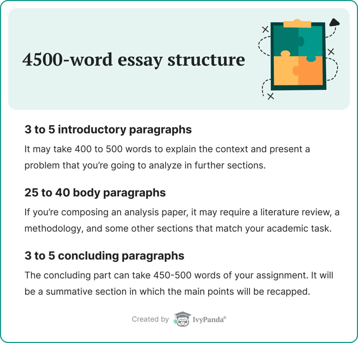 The picture lists the structural components of a 4500-word essay.