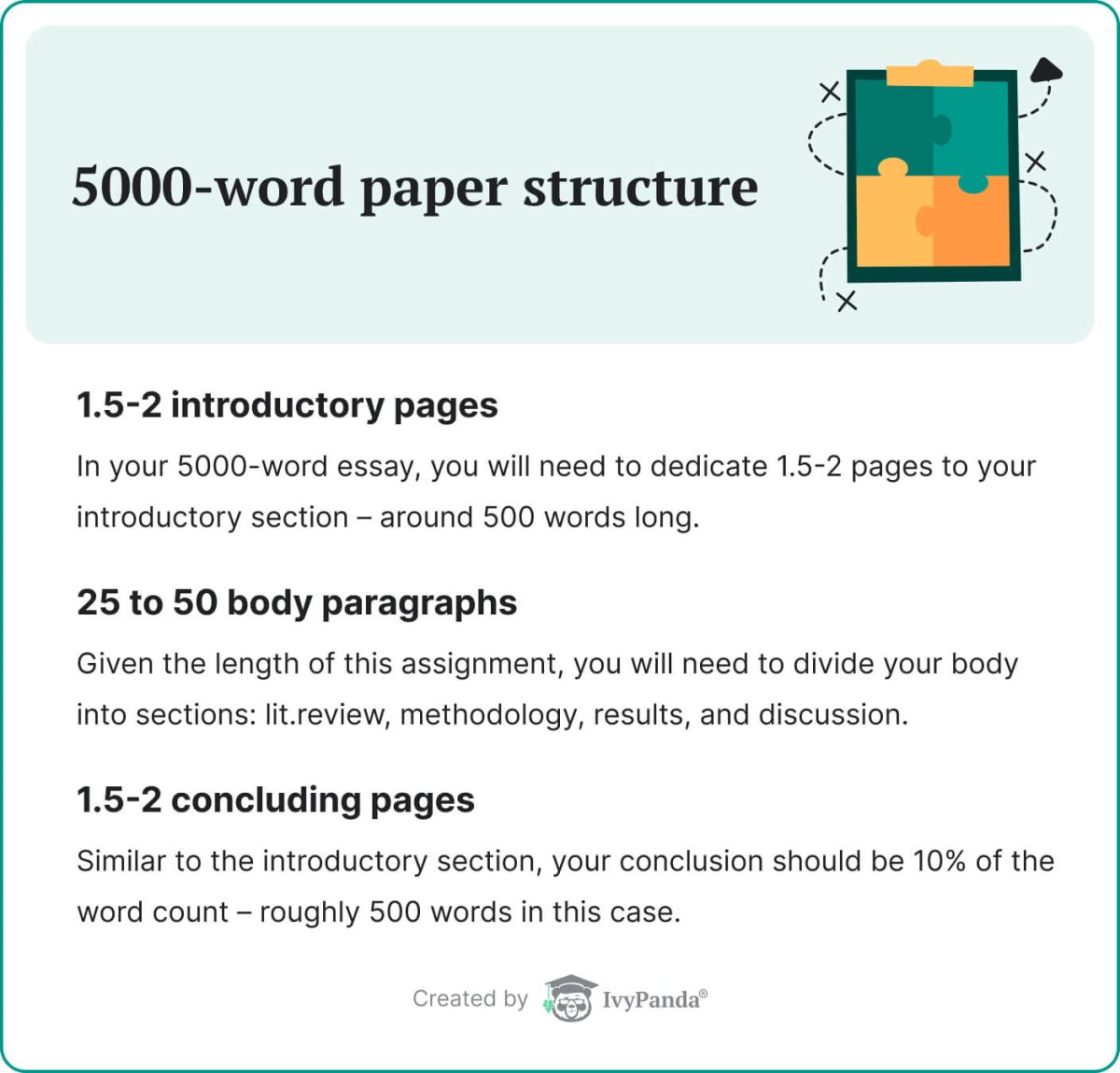 The picture describes a 5000-word paper structure.