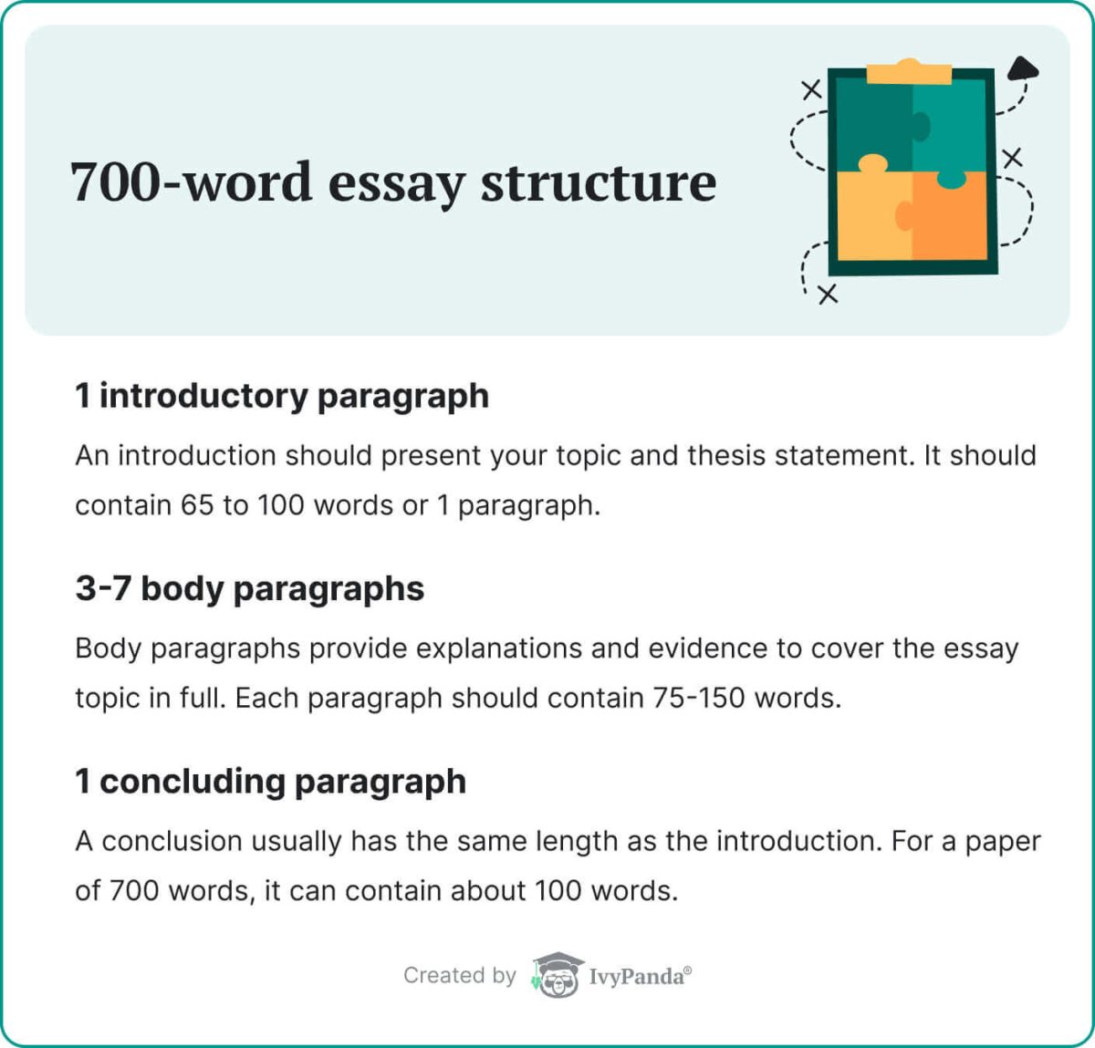 This image shows the 700-word essay structure.