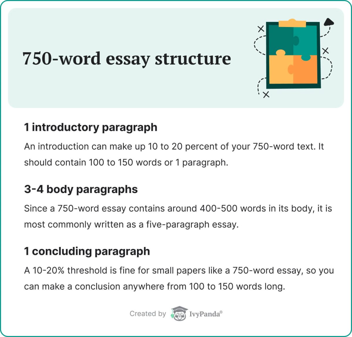 The picture lists the components of a 750-word essay.