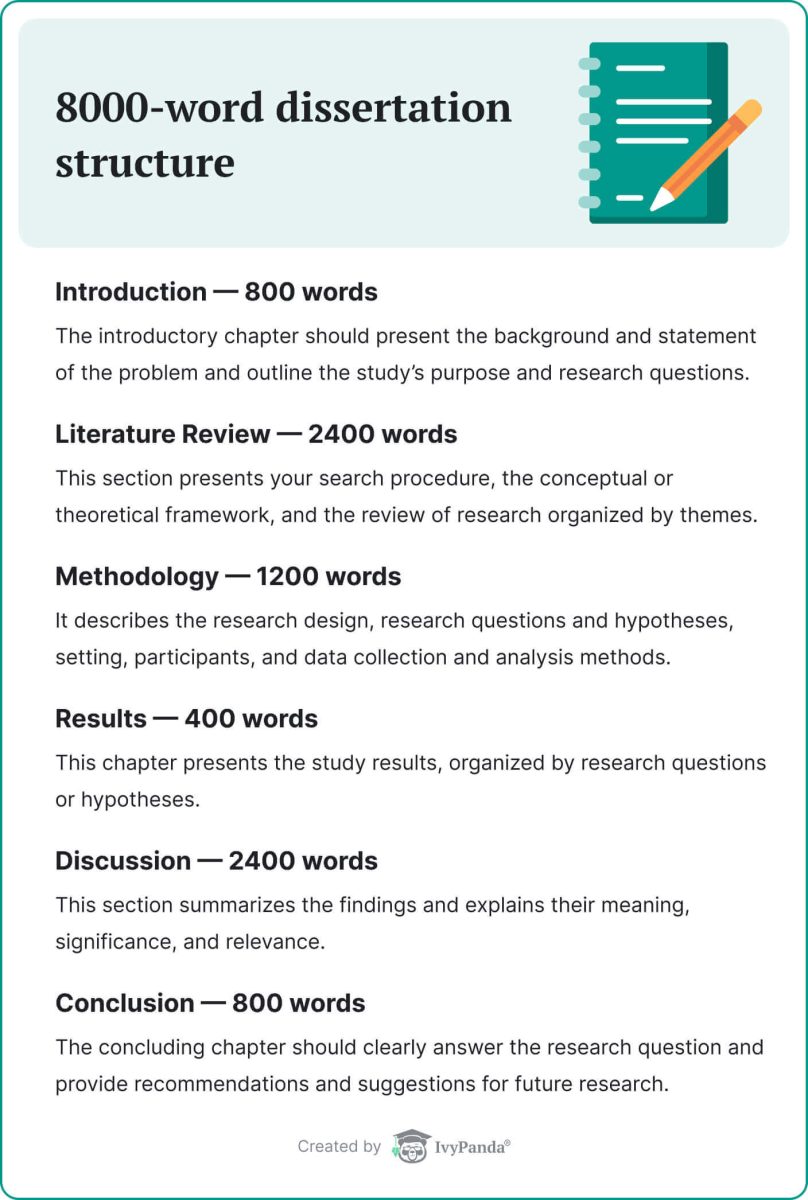 This image shows the 8000-word dissertation structure.