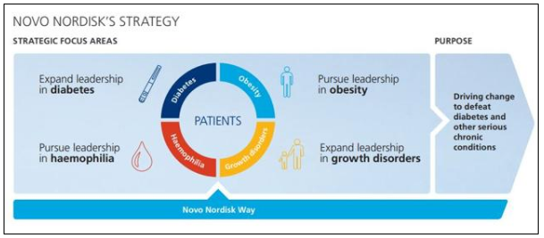 Novo Nordisk’s overall strategy