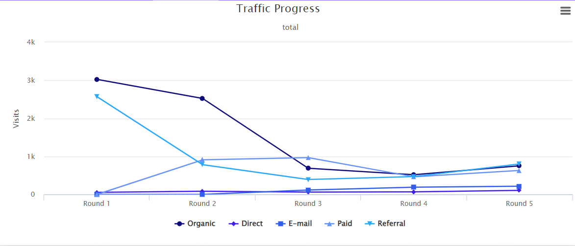 Total Traffic Progress