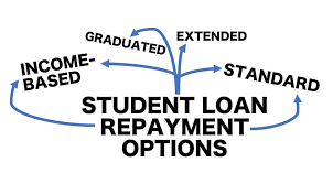 Student Loan Forgiveness Plan