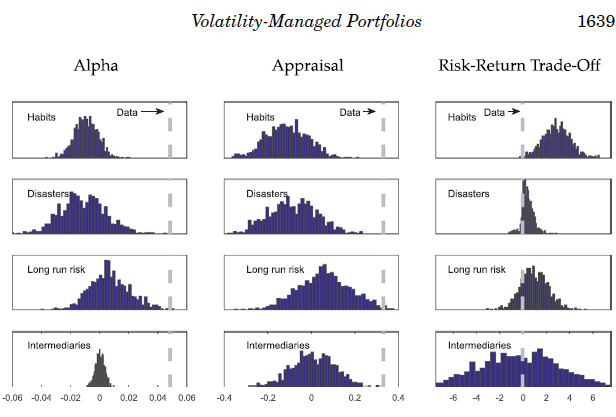 Volatility-Managed Portfolios