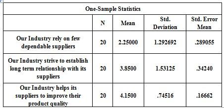 One sample statistics