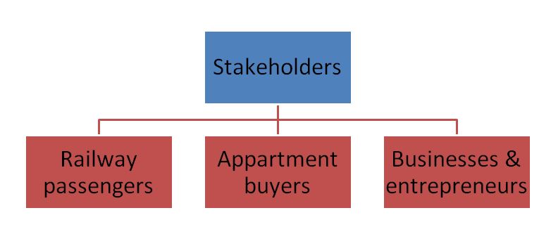 Product Stakeholders