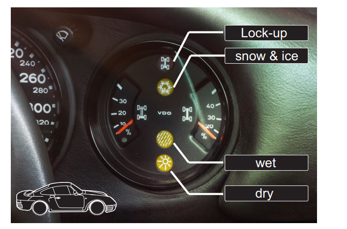 Driving mode selection for AWD system