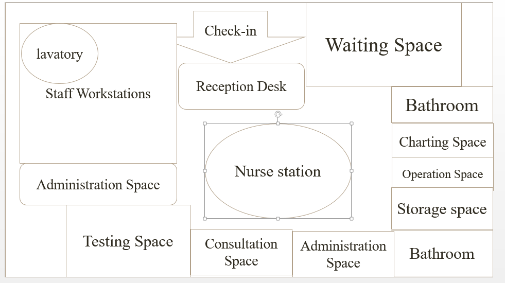 The Facility Plan