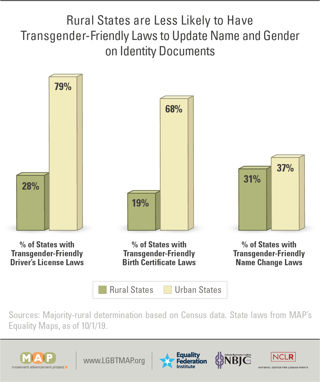 How Americans oppose anti-transgender laws 