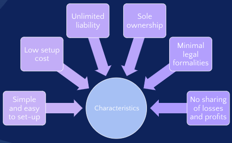 Characteristics of Sole Proprietorship