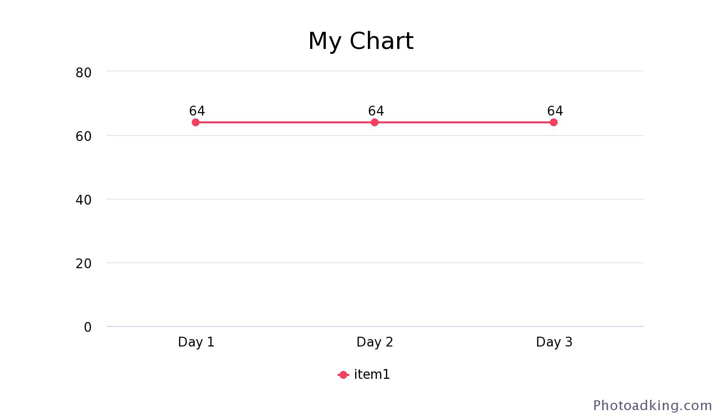 Graph Showing Consistent Daily Water Intake Across the Experiment