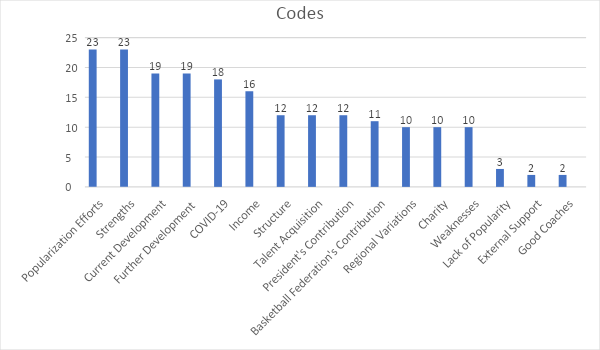 Codes and the Number of Quotations