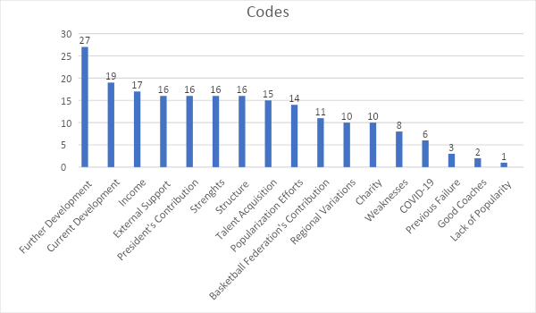 Codes and the Number of Quotations