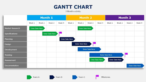 Gant Chart Example
