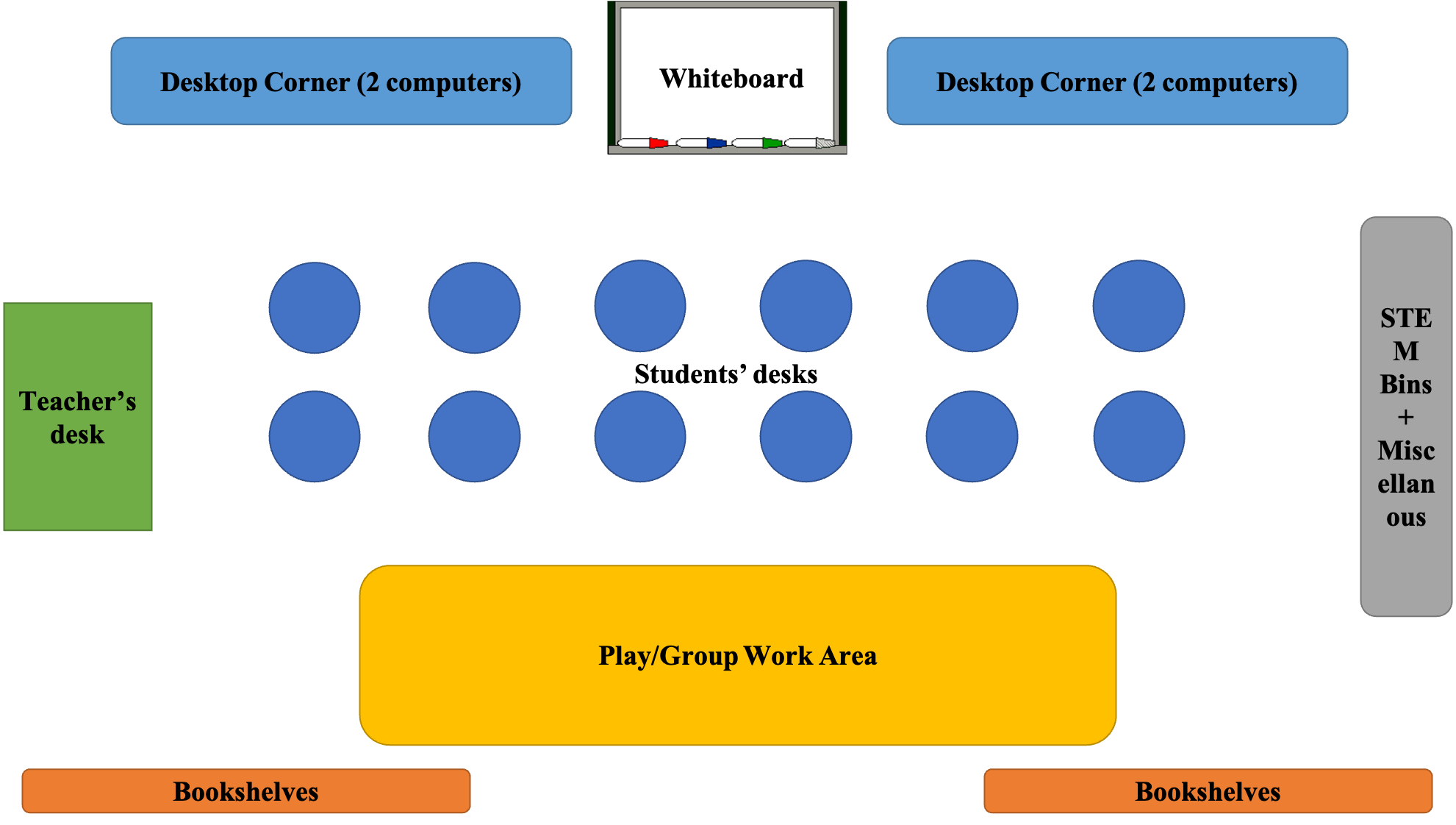 Classroom layout map