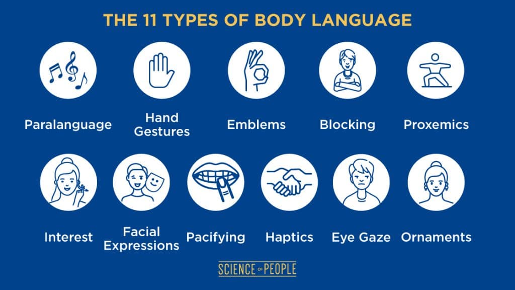 Body language