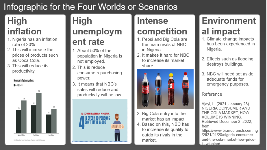The Four Scenarios