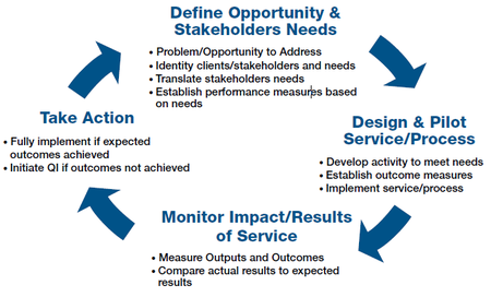 The quality planning model