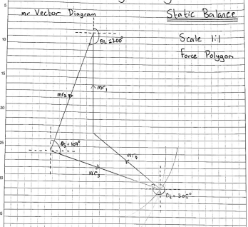 graph showing mr Vector's Diagram