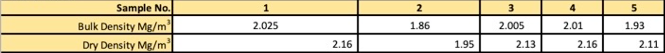 Density Results