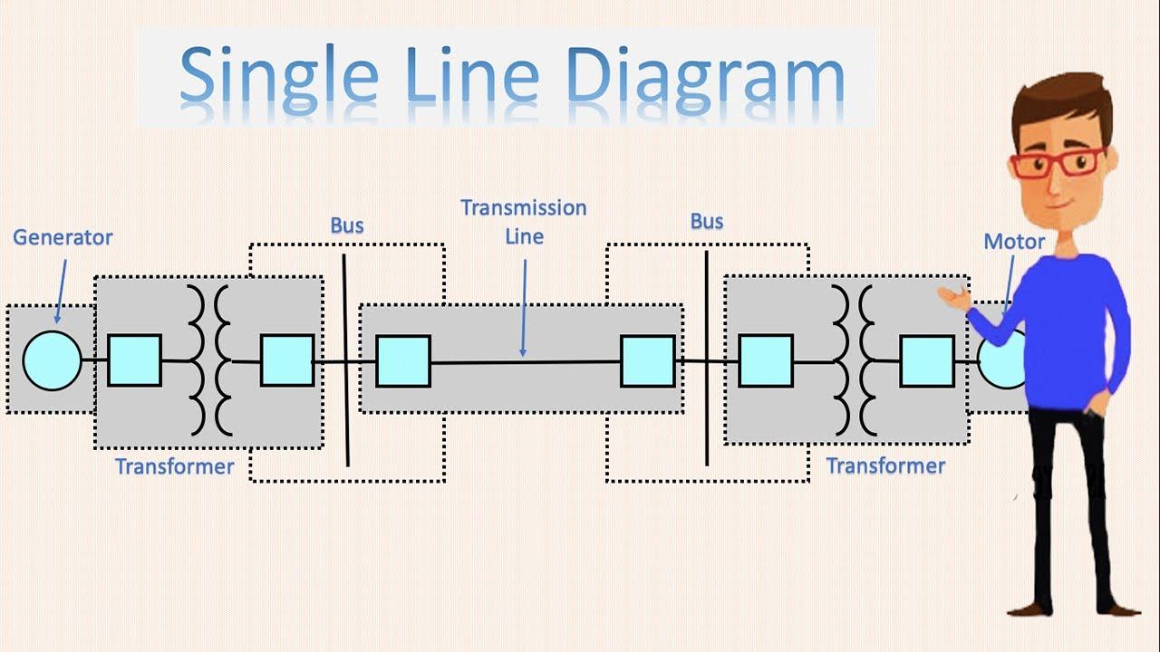 One-line diagram