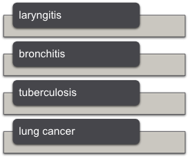Diseases caused by smoking 
