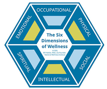 The six dimensions of wellness