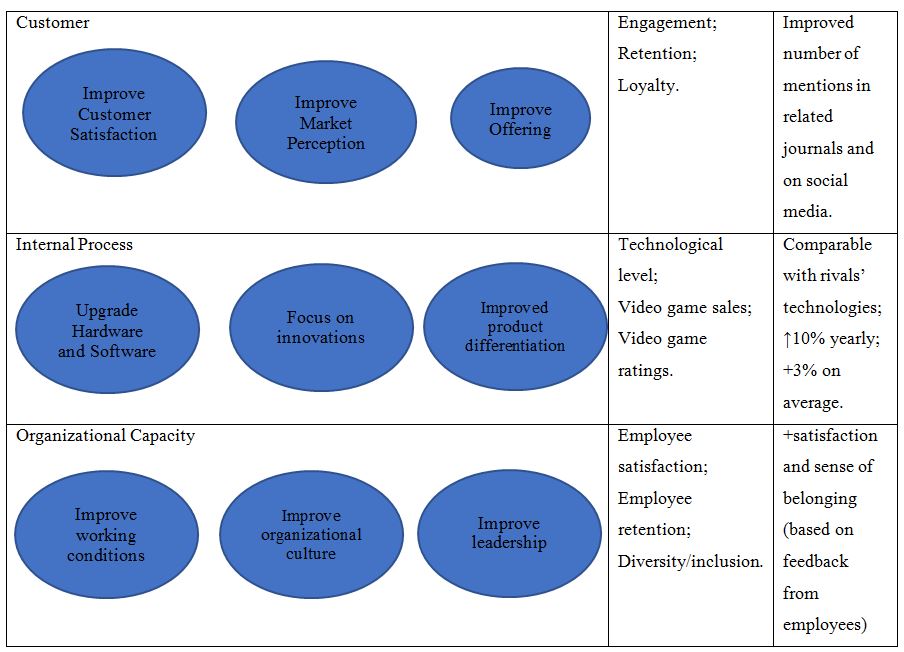 Measures of Success