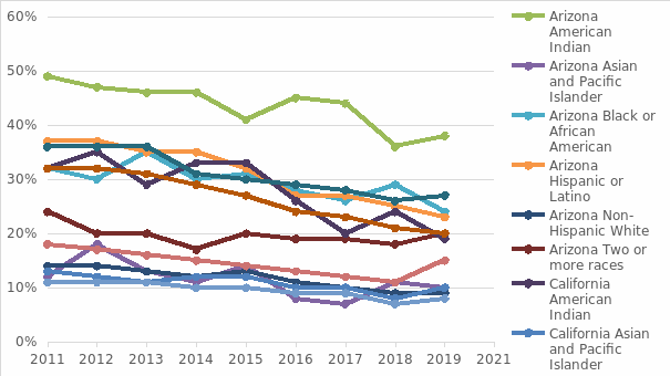 Child poverty 10-year period dynamics