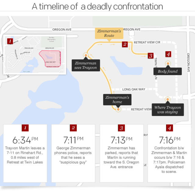 A timeline of a deadly confrontation