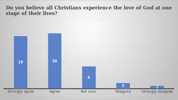 Experiencing the love of God at different stages of life