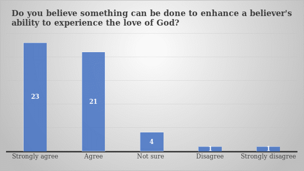 Enhancing a believer’s ability to experience the love of God