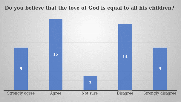 Love of God is equal to all his children