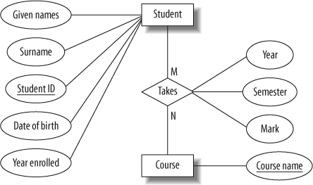 Entity-relationship diagram