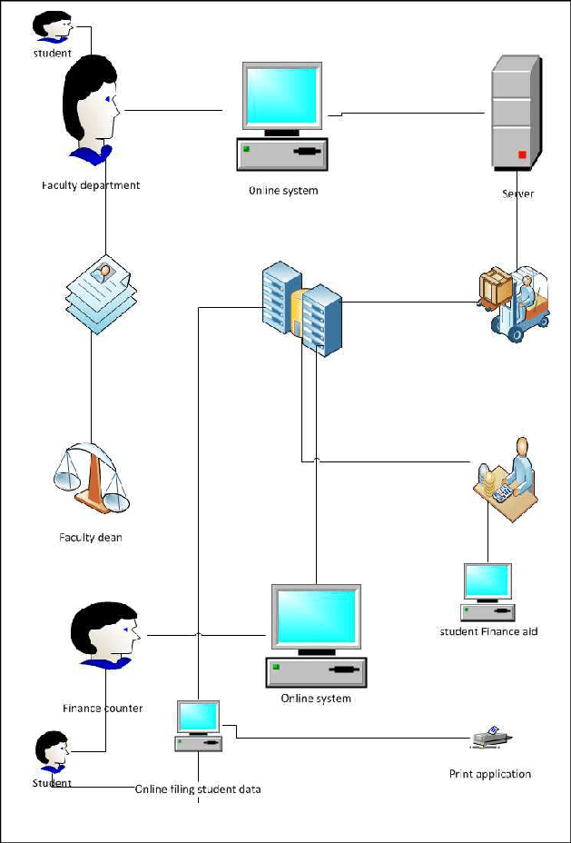 The Structure of the System