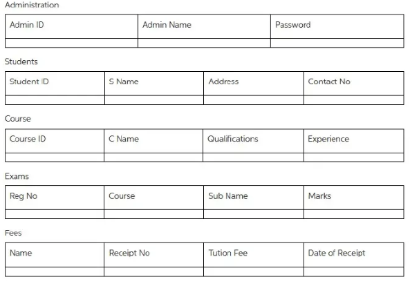 Database schema