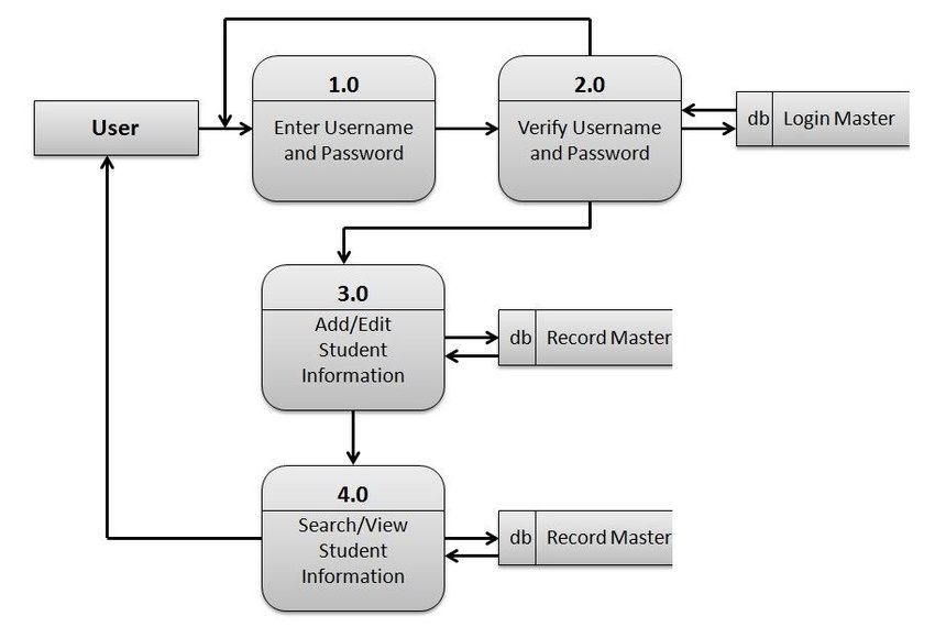 System plan