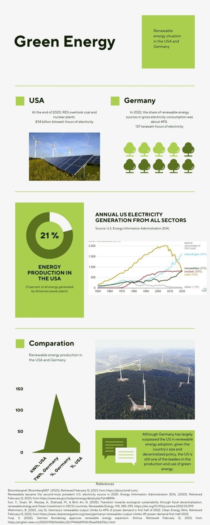 Green Energy