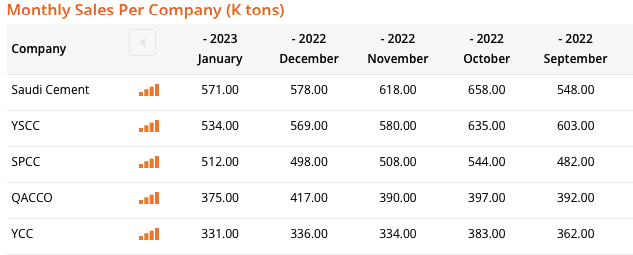 Monthly Sales Per Company