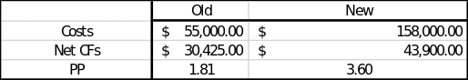 Payback period analysis of two projects