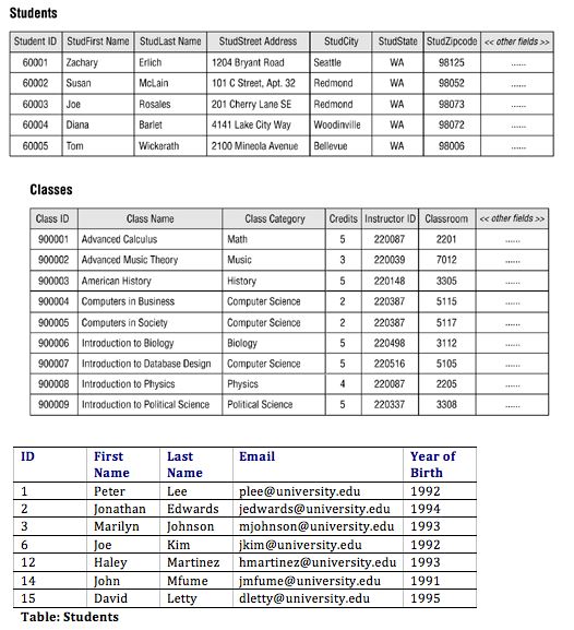 Database table