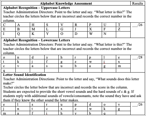 Alphabet knowledge assessment